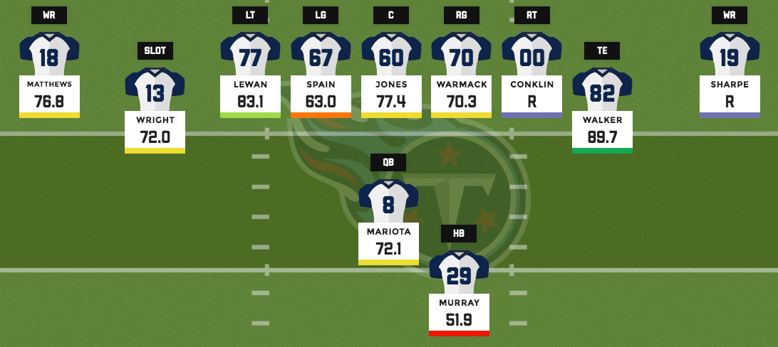 Titans offense