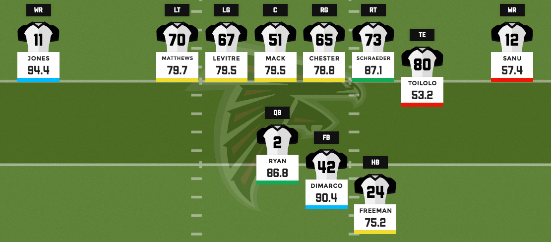 Falcons base offense