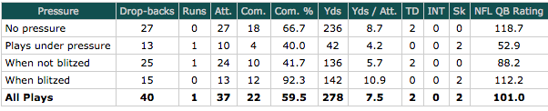 Carson Wentz passing under pressure versus Browns