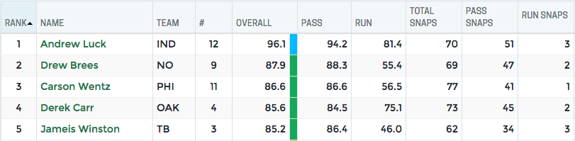 Week 1 QB grades