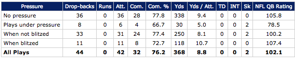 Eli Manning versus Saints