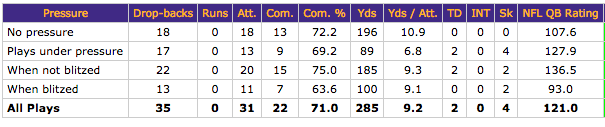 GB-MIN grades: Bradford-Diggs connection lifts Vikings past