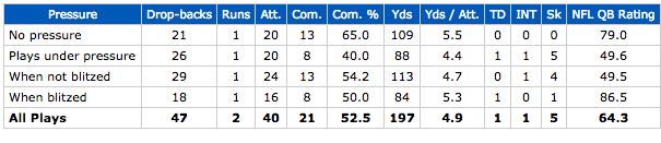 Colts QB Andrew Luck