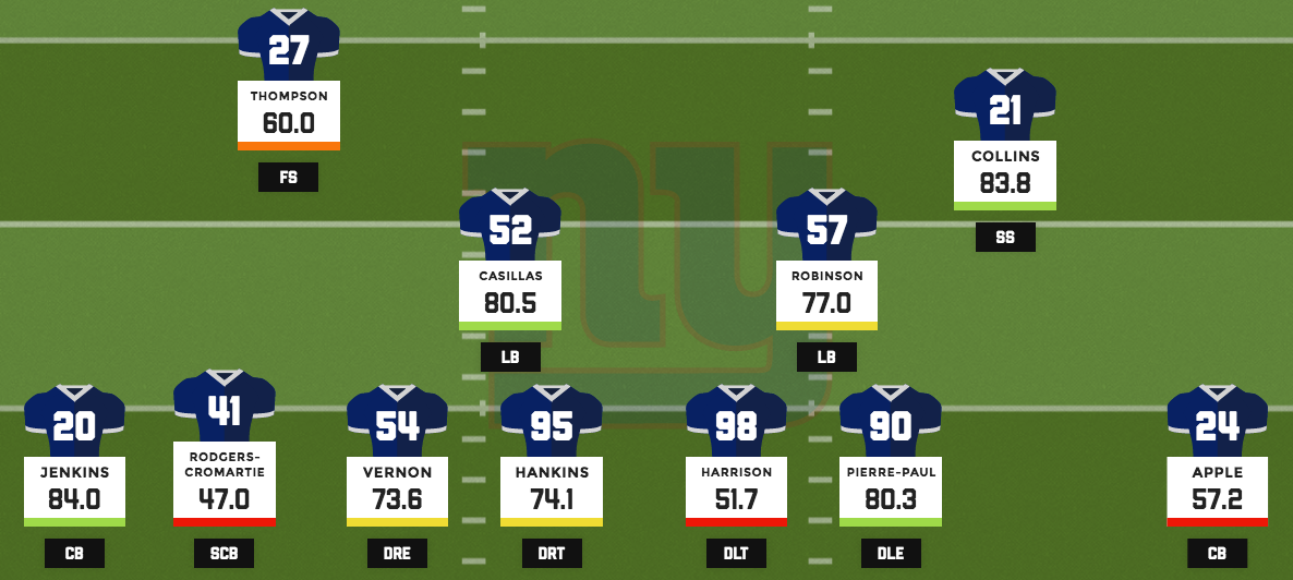 Giants nickel defense