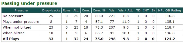 Carson Wentz is off to the best start by a rookie QB in the PFF era, NFL  News, Rankings and Statistics