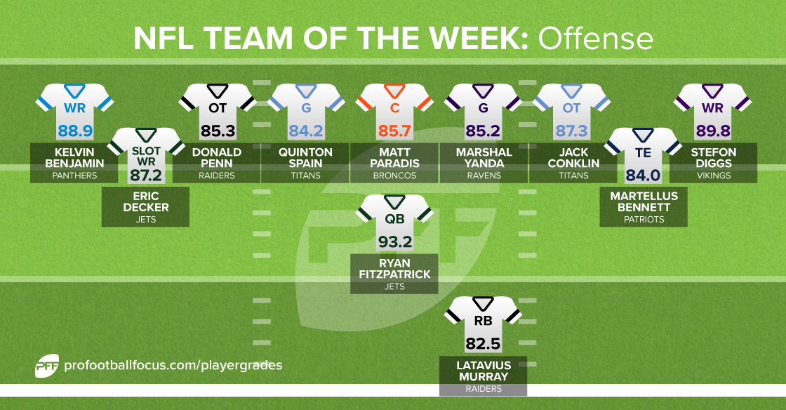 Team of the Week offense for Week 2