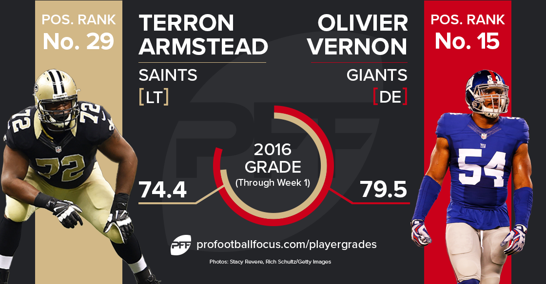 Terron Armstead versus Olivier Vernon