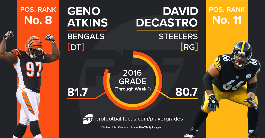 Geno Atkins versus David DeCastro