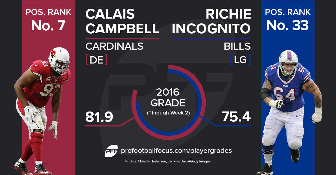 campbell-incognito_player-matchup-1