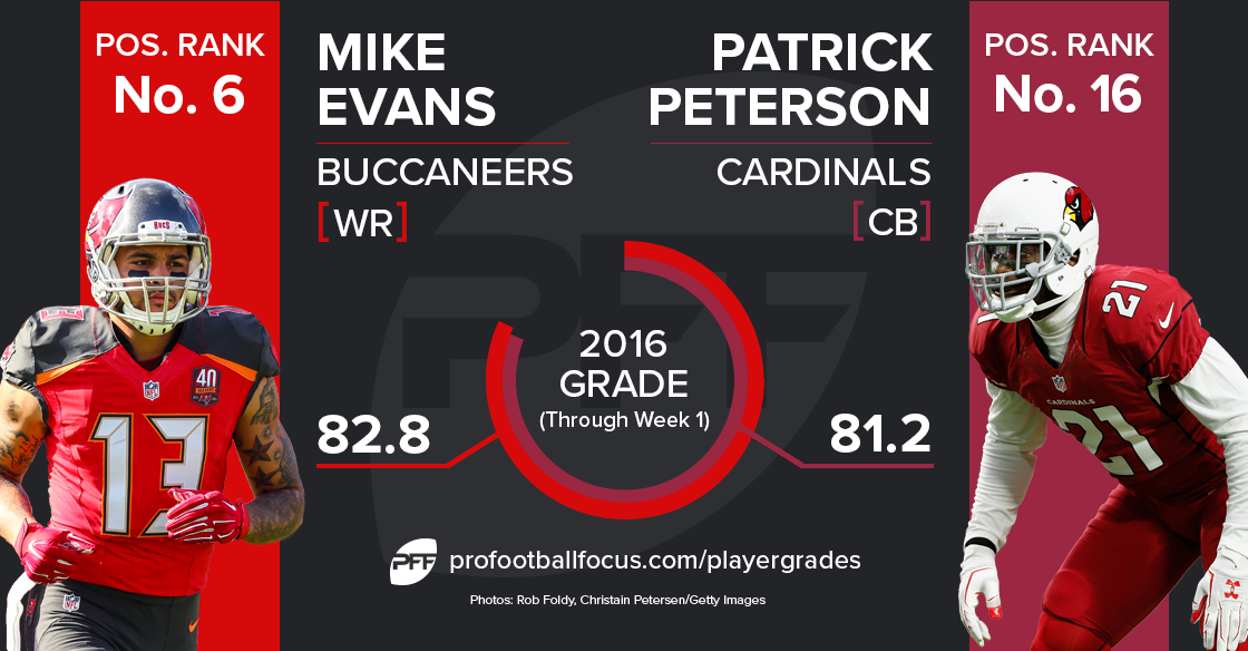 Mike Evans versus Patrick Peterson