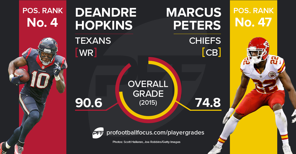 DeAndre Hopkins versus Marcus Peters