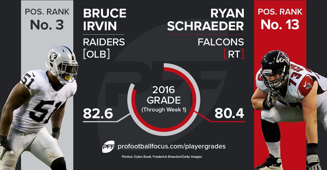 Bruce Irvin versus Ryan Schraeder