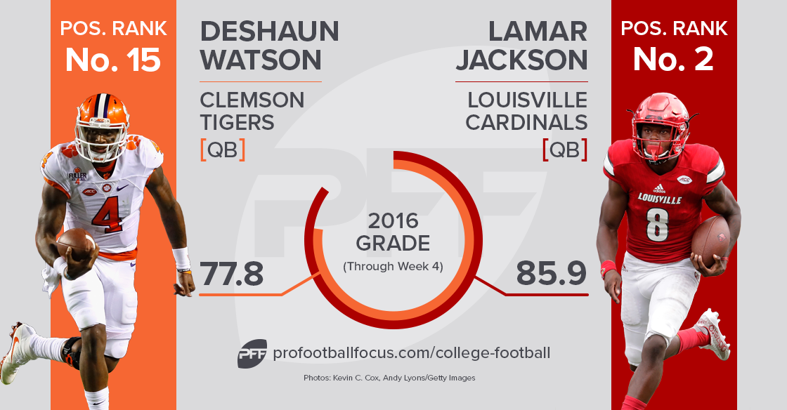 Deshaun Watson vs. Lamar Jackson in Week 4