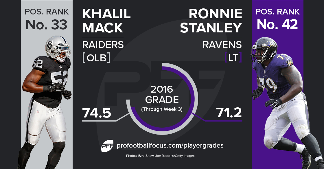 Khalil Mack vs Ronnie Stanley
