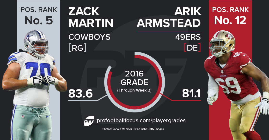 Zack Martin vs Arik Armstead