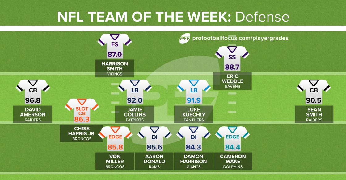 Team of the Week defense Week 3