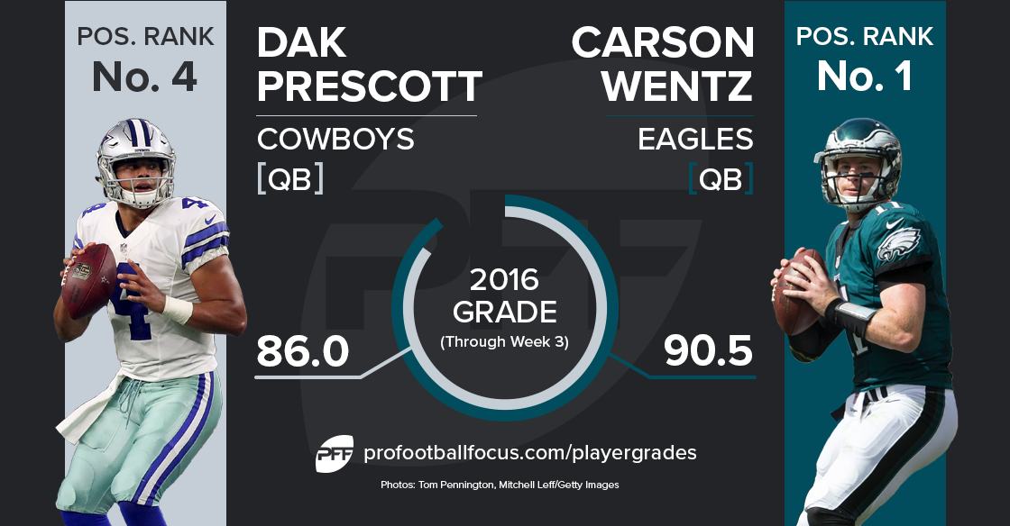 Dak Prescott vs Carson Wentz