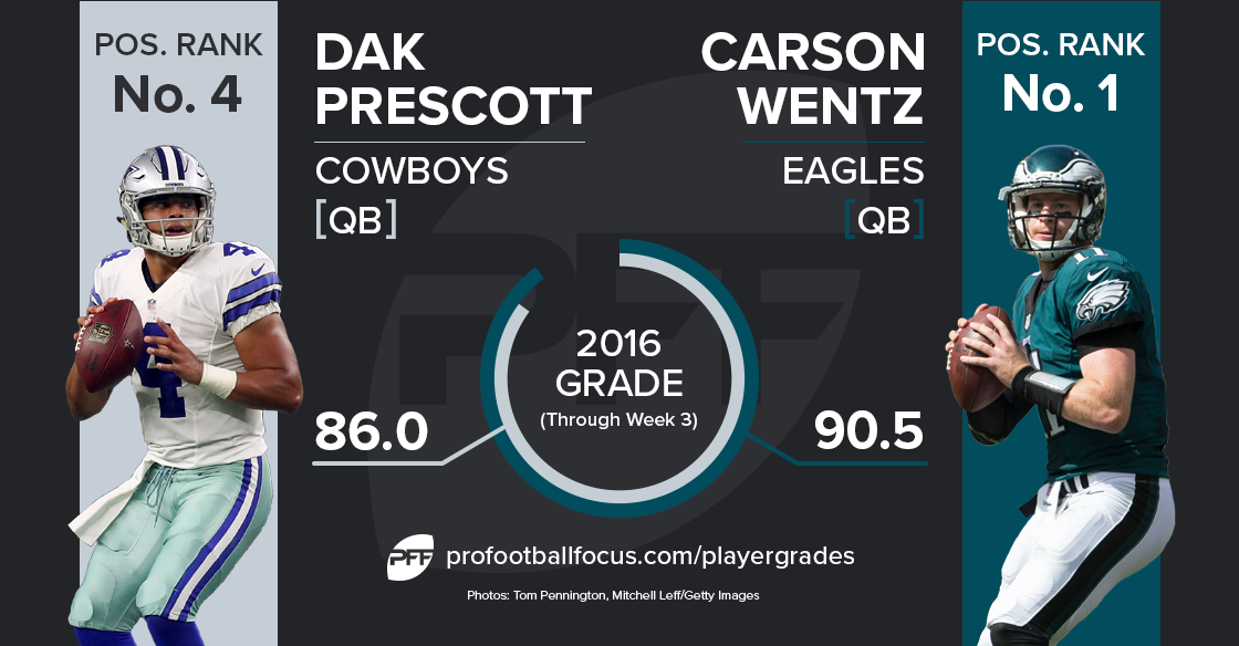 dak prescott vs josh allen stats