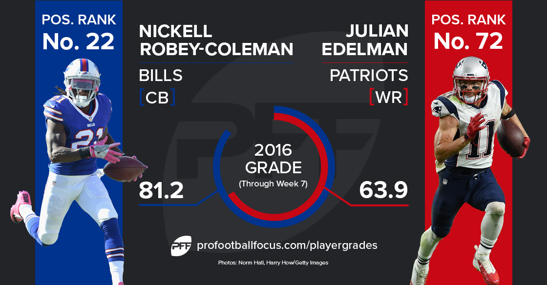 Julian Edelman vs Nickell Robey-Coleman