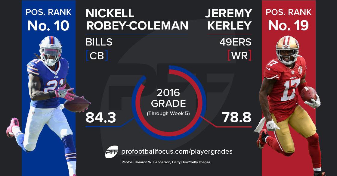 Nickell Robey-Coleman vs Jeremy Kerley