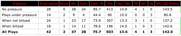 Matt Ryan passing under pressure