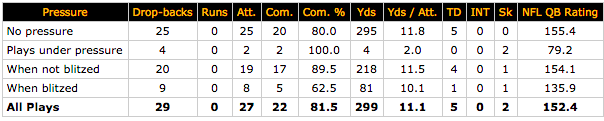 Ben Roethlisberger under pressure