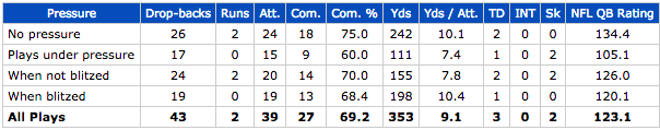 Colts QB Andrew Luck