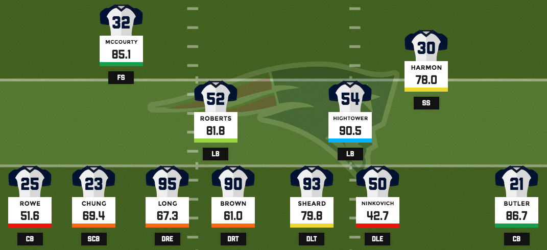 Patriots nickel defense