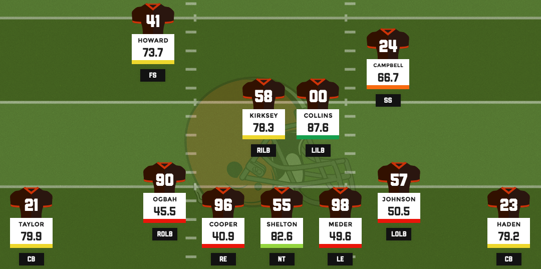 Cleveland base defense