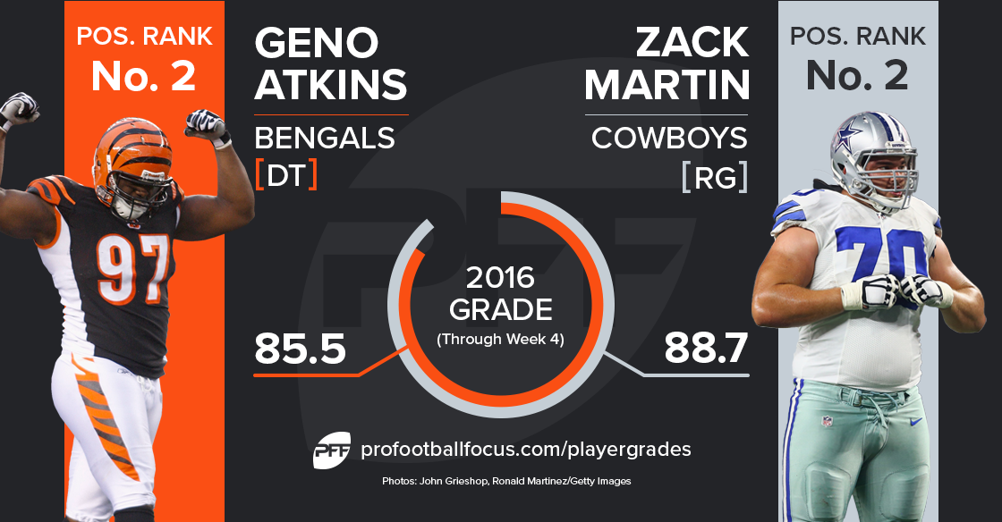 Geno Atkins vs Zack Martin
