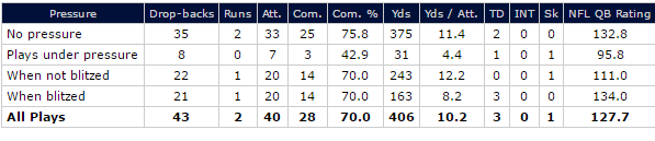 NE-CLE grades: Tom Brady earns excellent grade in return, NFL News,  Rankings and Statistics