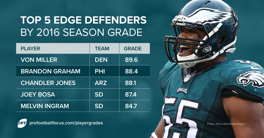 Brandon Graham: Stats & Injury News