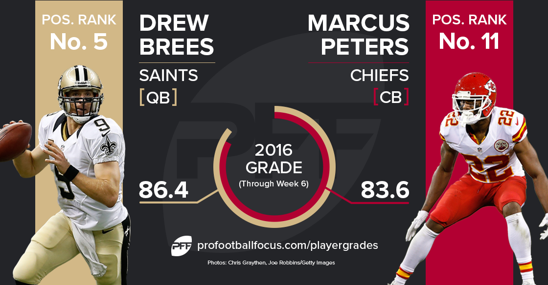 Drew Brees v. Marcus Peters