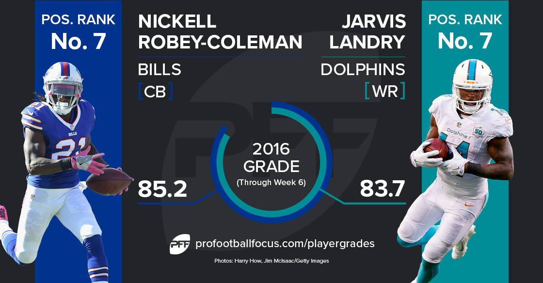 Nickell Robey-Coleman v Jarvis Landry