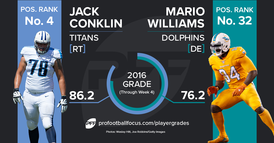 Jack Conklin vs Mario Williams