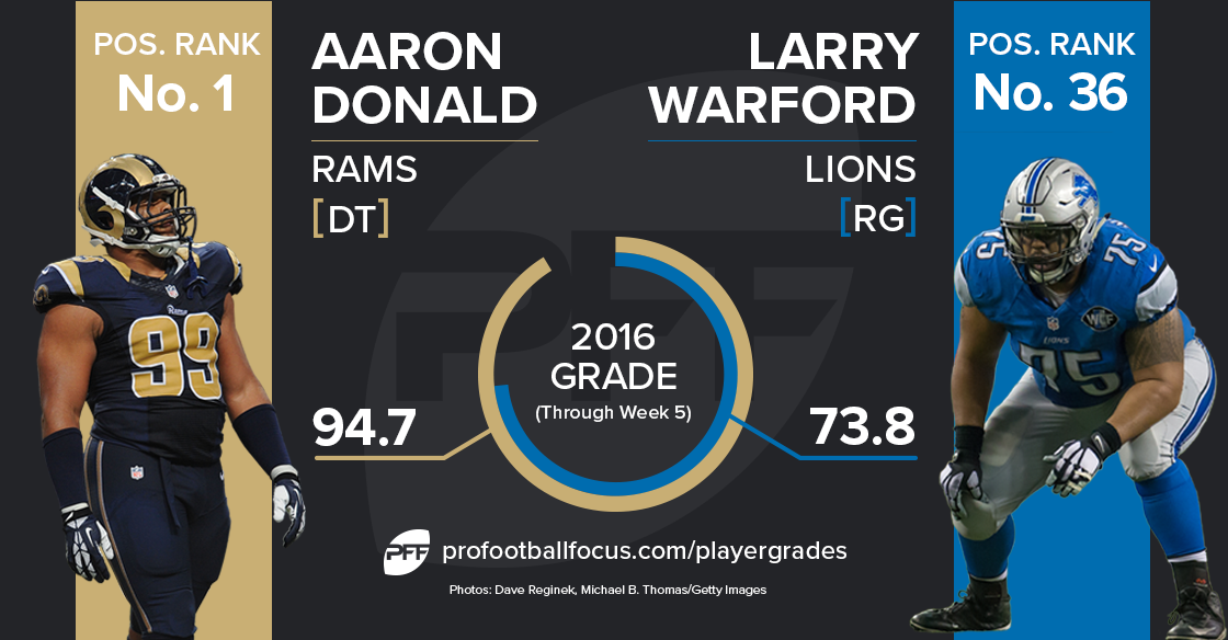 Aaron Donald vs Larry Warford