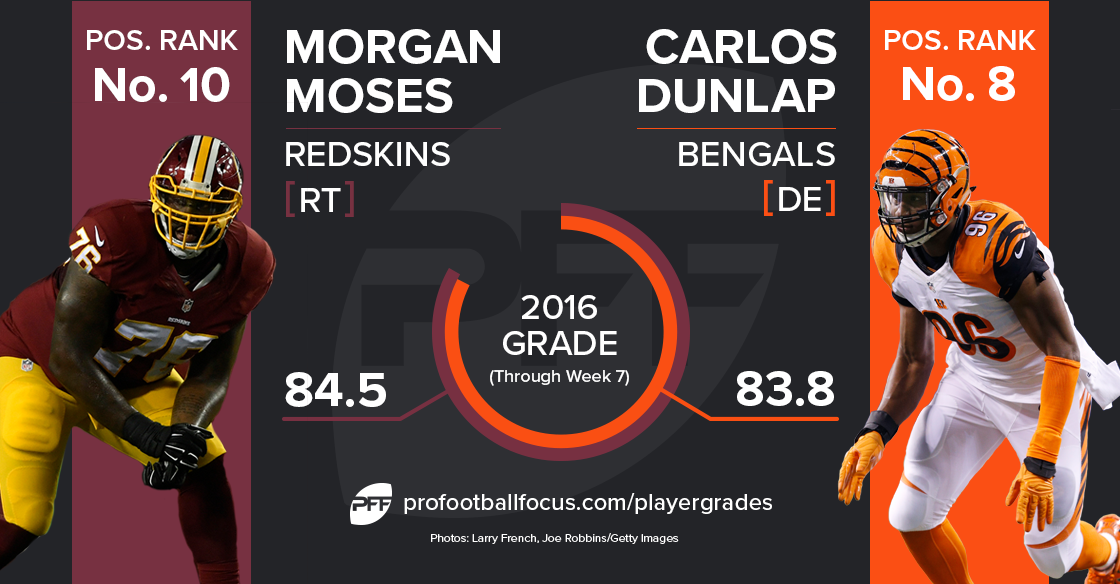Carlos Dunlap vs Morgan Moses