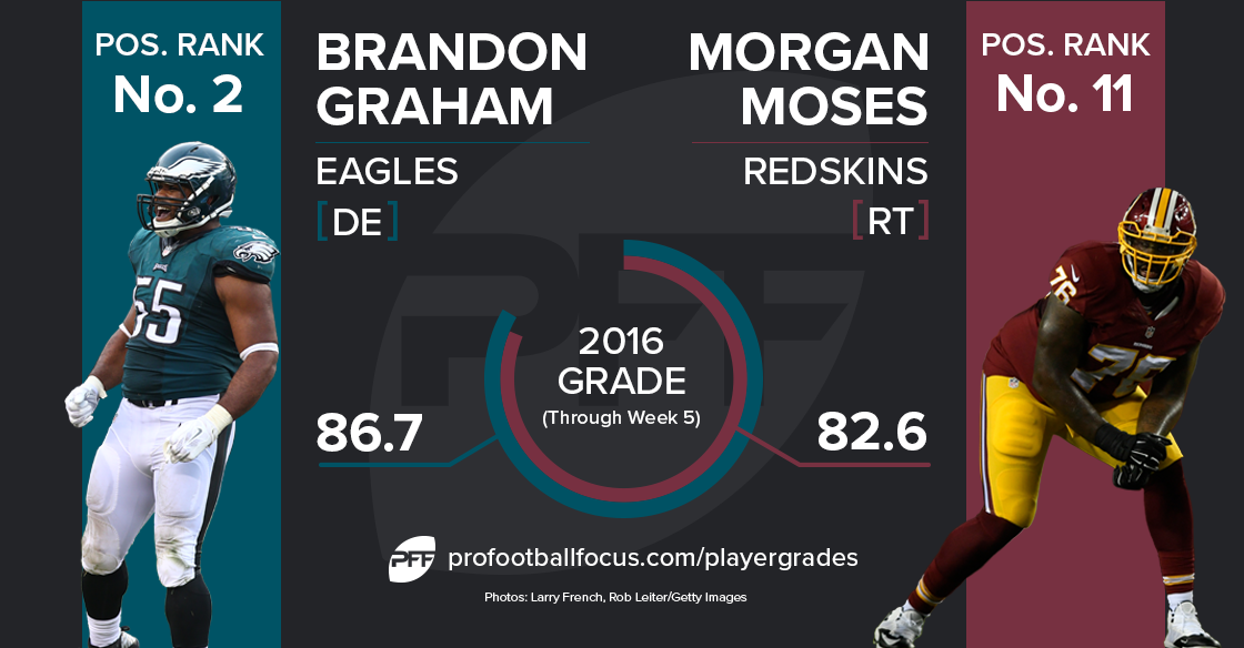 Morgan Moses v Brandon Graham
