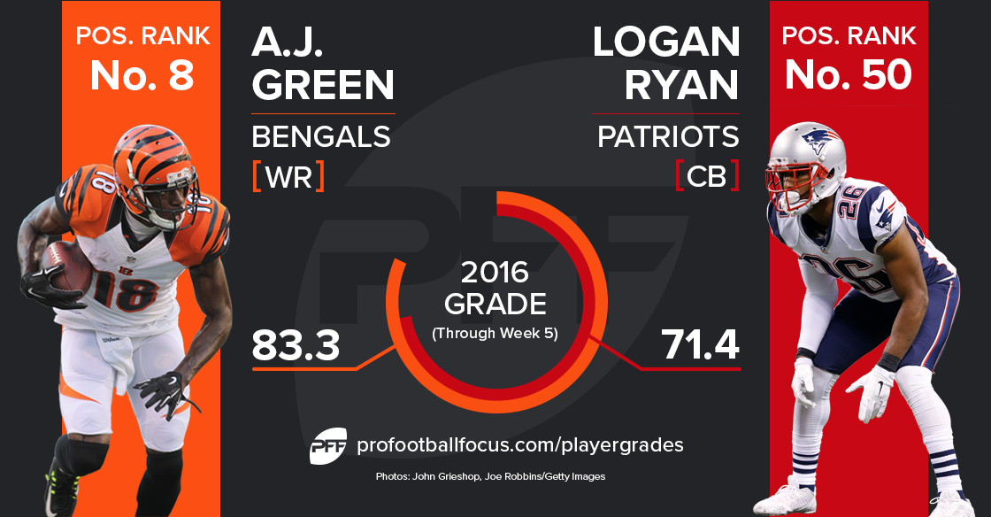 A.J. Green vs Logan Ryan