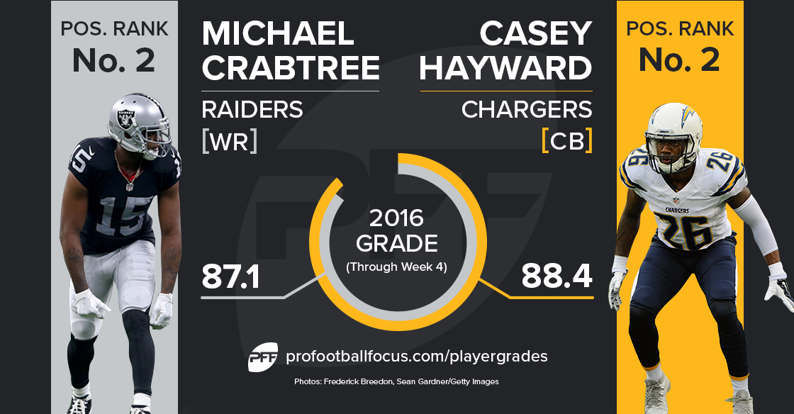 Michael Crabtree vs Casey Hayward