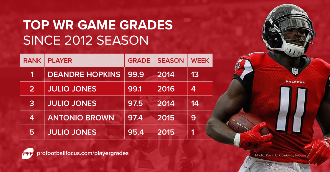 Julio Jones PFF grades