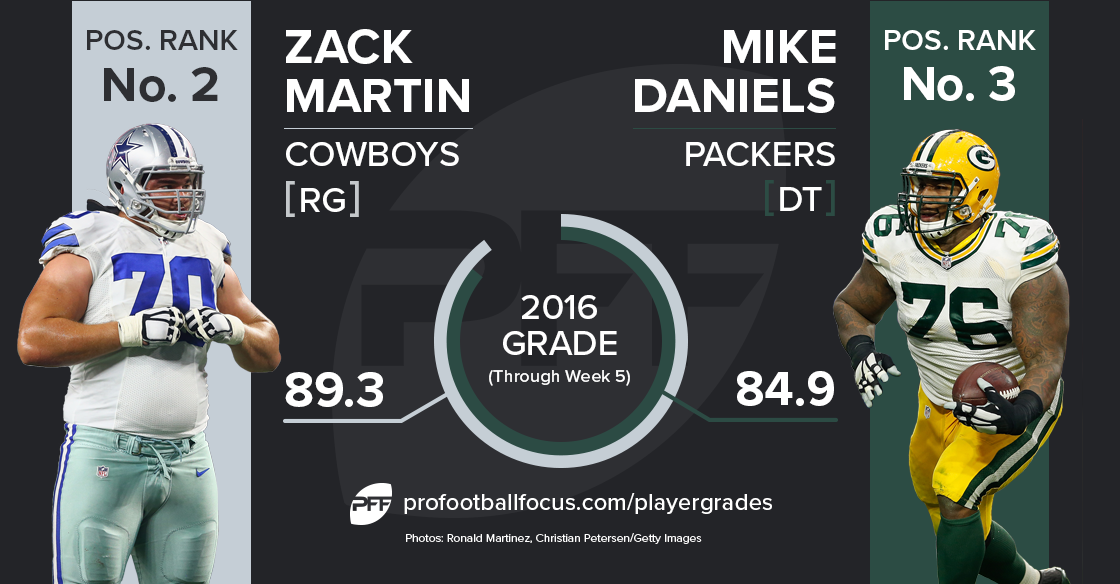 Zack Martin vs Mike Daniels