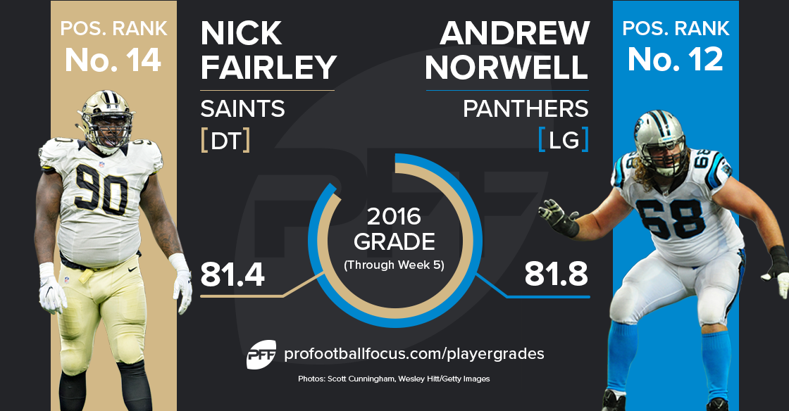 Andrew Norwell vs Nick Fairley