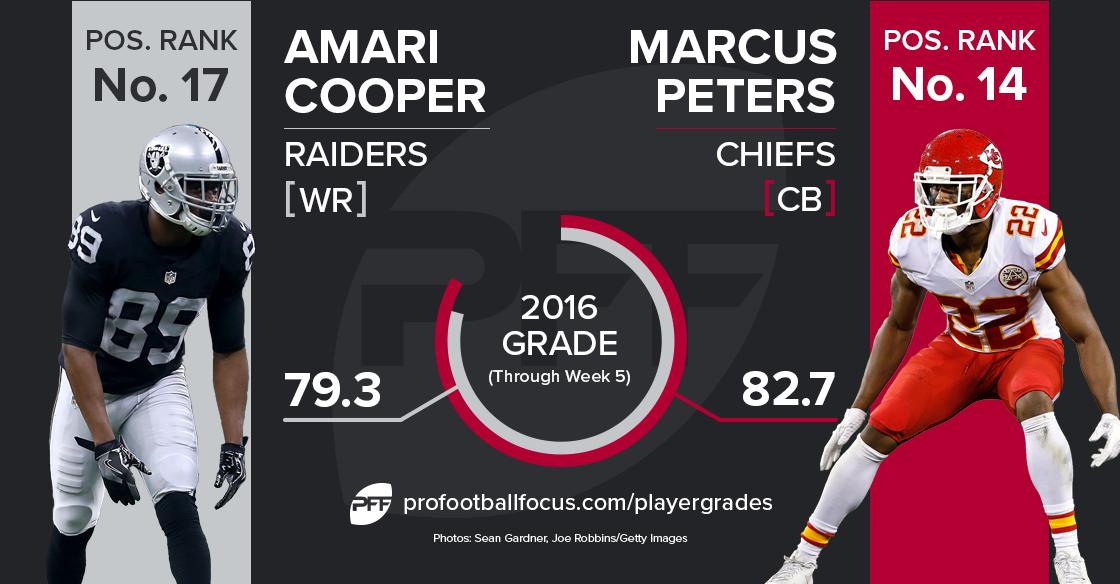 Amari Cooper vs Marcus Peters