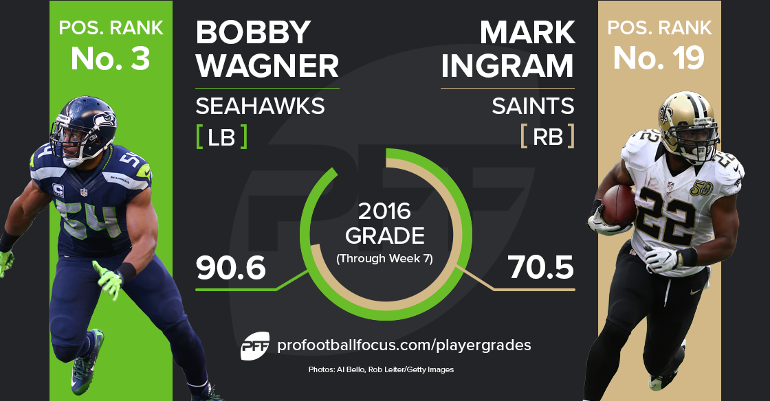 Bobby Wagner vs Mark Ingram