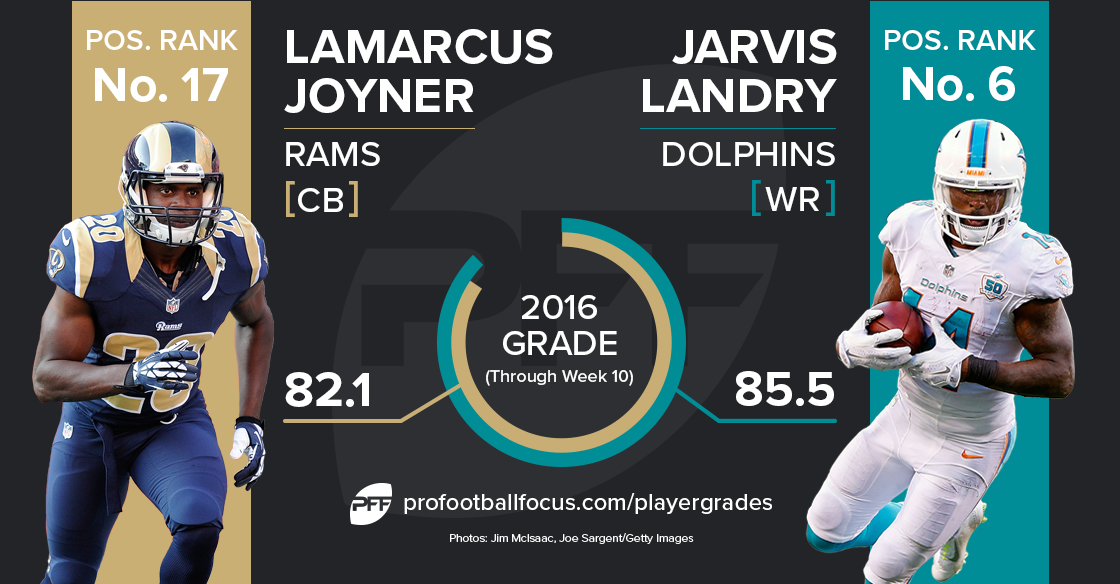 Lamarcus Joyner vs Jarvis Landry
