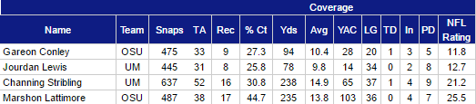 opposing-passer-rating-week-12