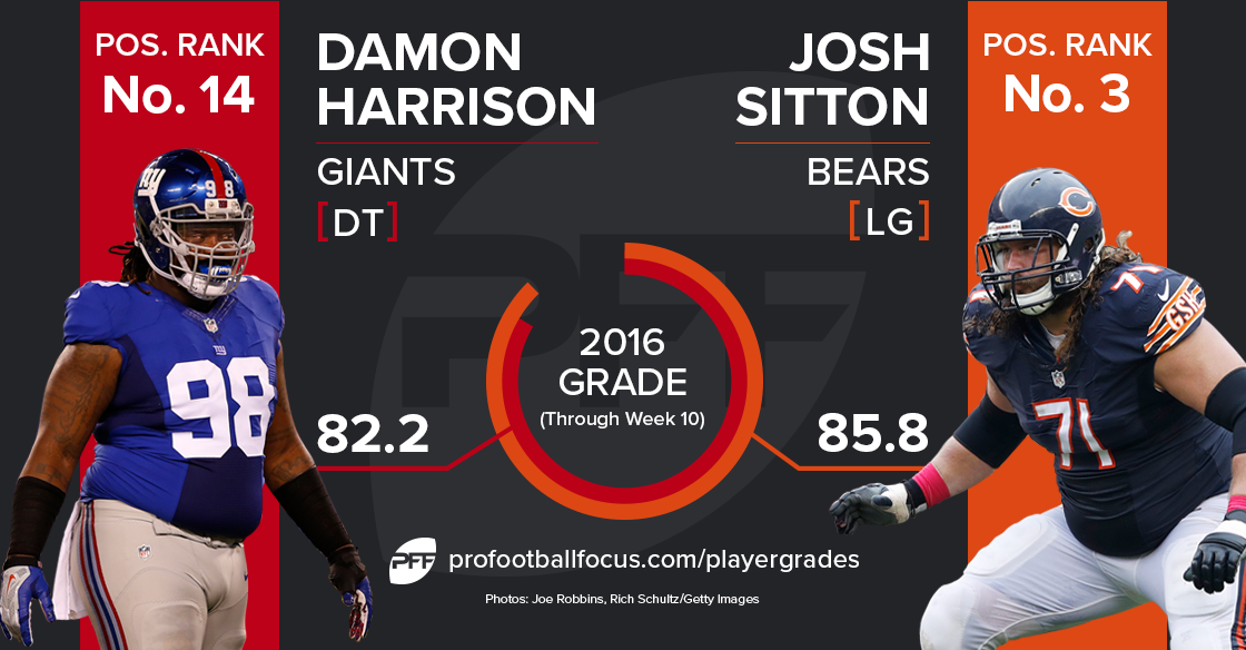 Damon Harrison vs Josh Sitton