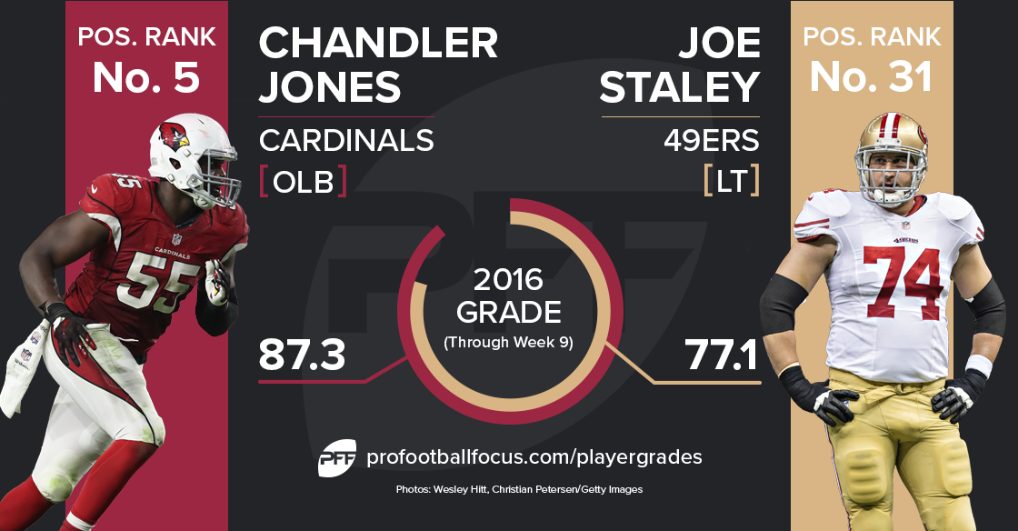 Chandler Jones vs Joe Staley
