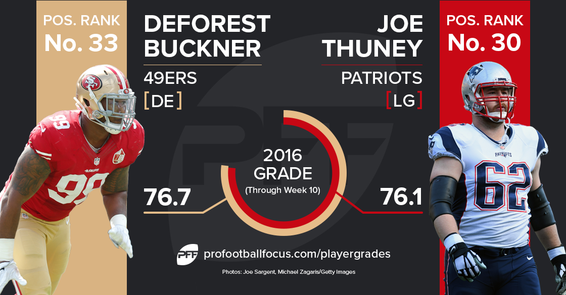 Joe Thuney vs DeForest Buckner